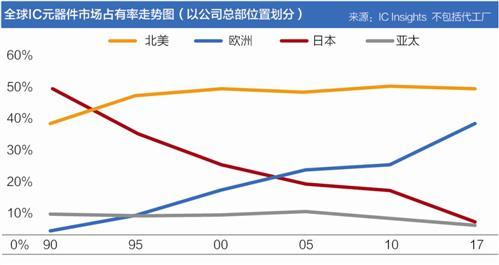 日本半導體產業