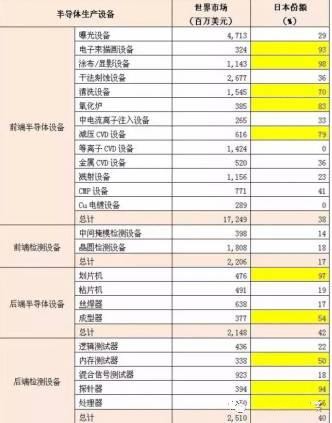 日本半導(dǎo)體的興衰之路