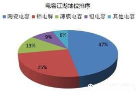 日本半導(dǎo)體的興衰之路