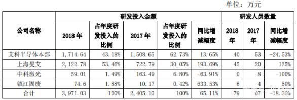 大港股份