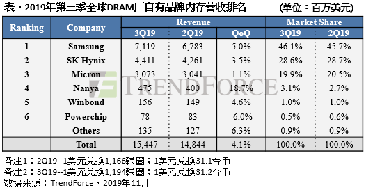 半導體世界，半導體門戶網站