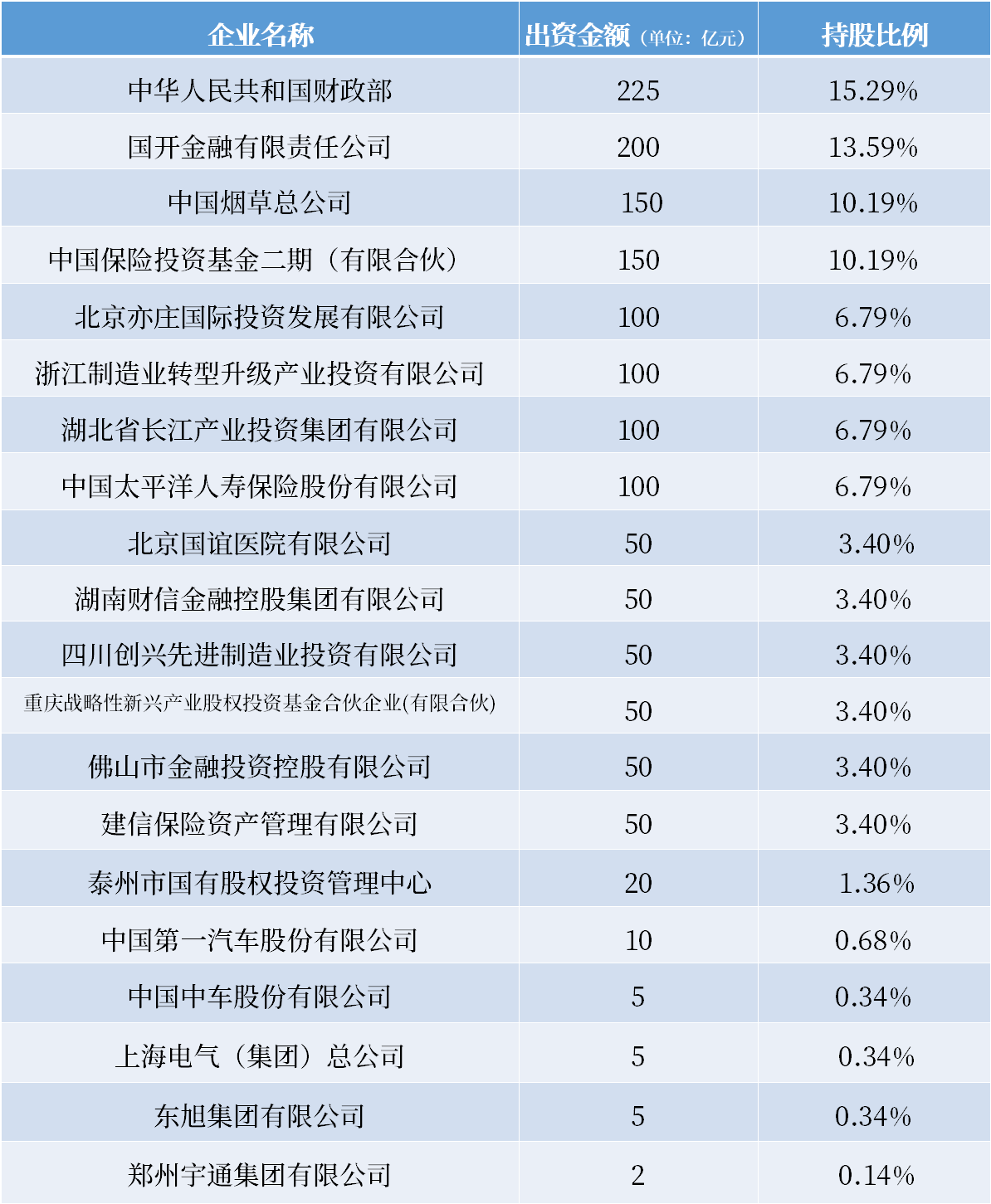 半導體世界，半導體門戶網站