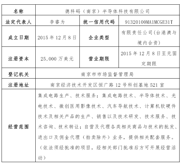 德科碼公司基本情況