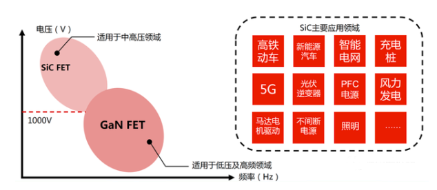 SiC市場規模的增加和SiC晶圓爭奪的加劇