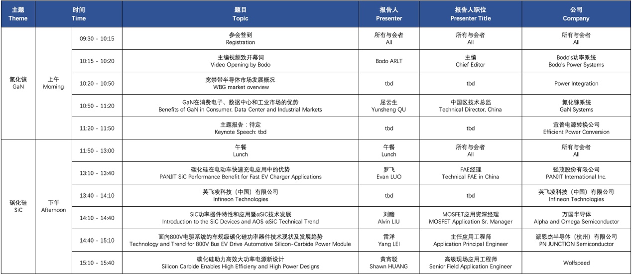 表格

描述已自動(dòng)生成