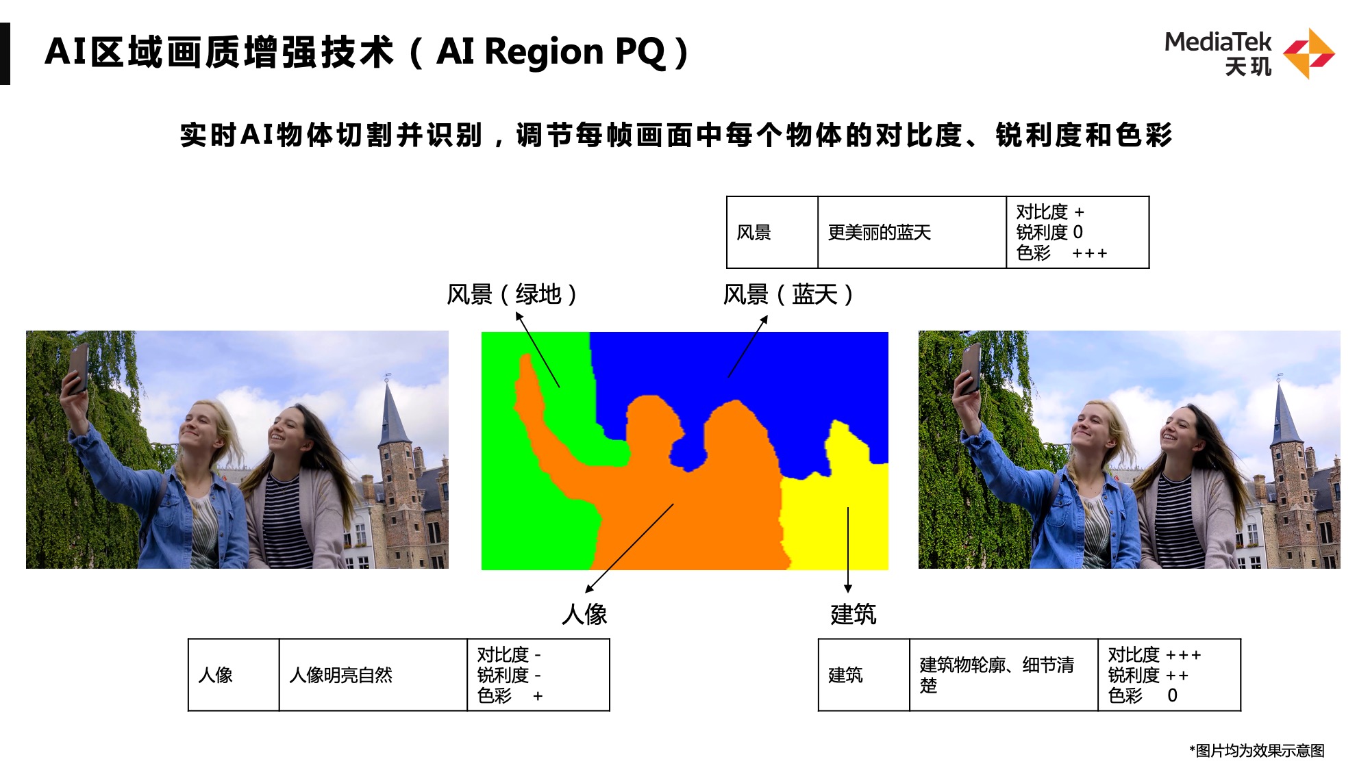 AI-區域畫質增強技術.jpg