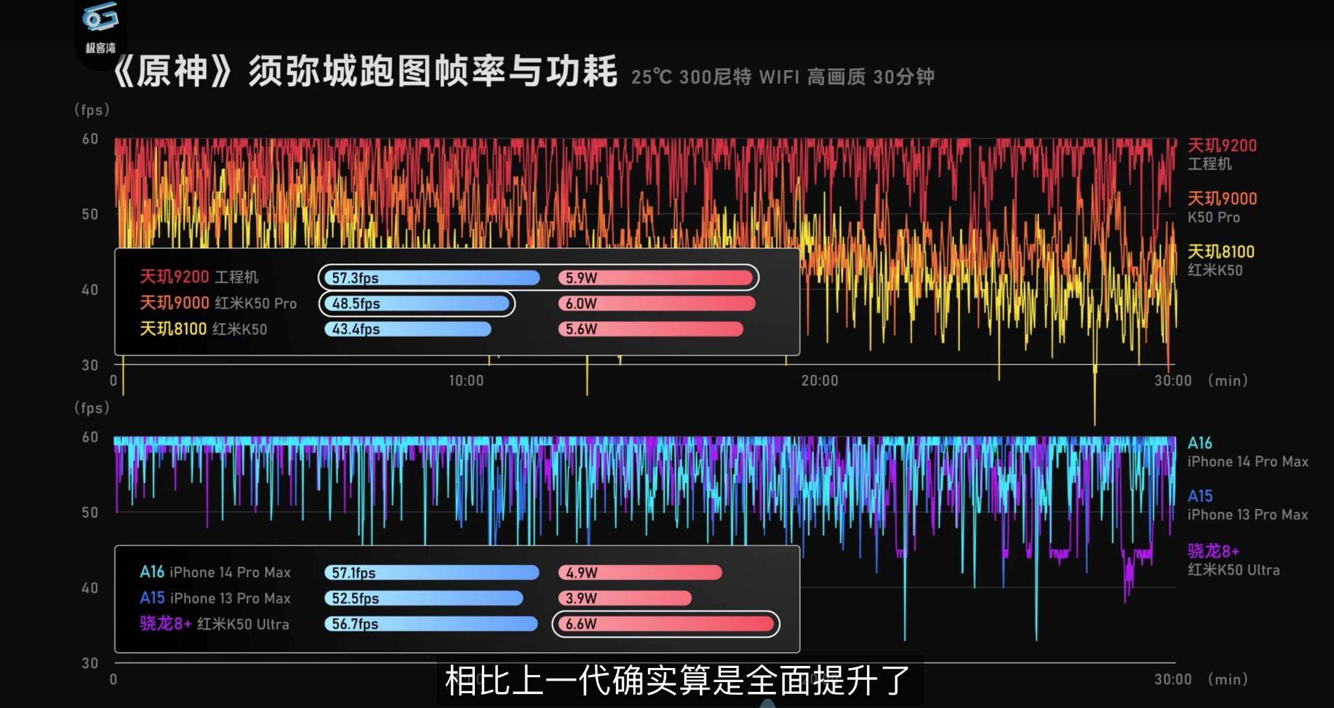 天璣9200實測成績：CPU單核成績突破1400分，堪稱安卓芯皇