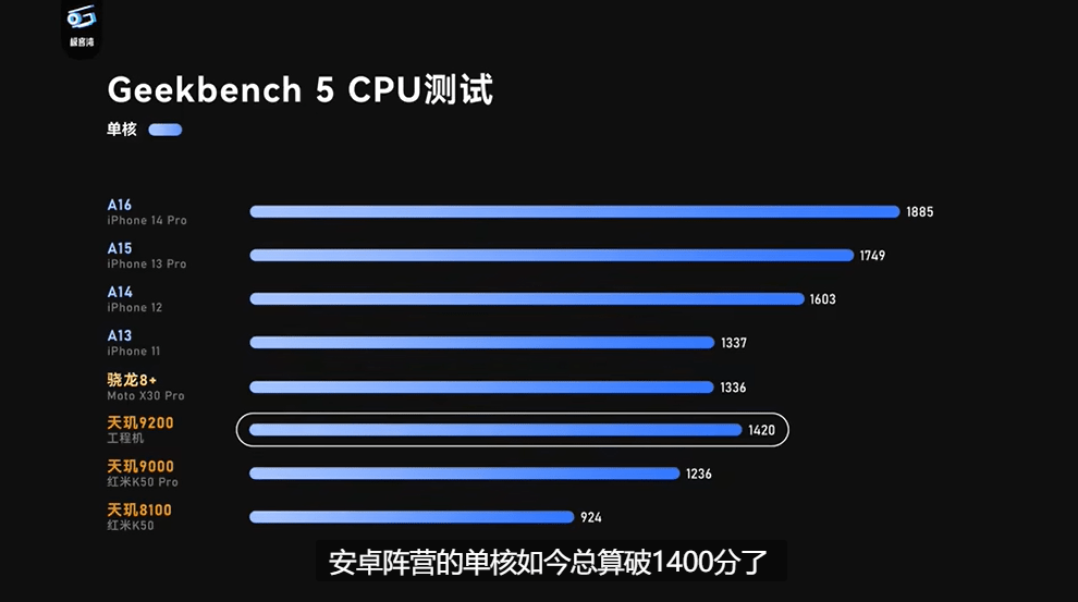 天璣9200實測成績：CPU單核成績突破1400分，堪稱安卓芯皇