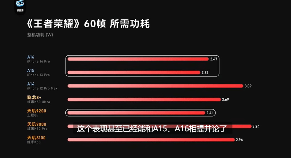 天璣9200實測成績：CPU單核成績突破1400分，堪稱安卓芯皇