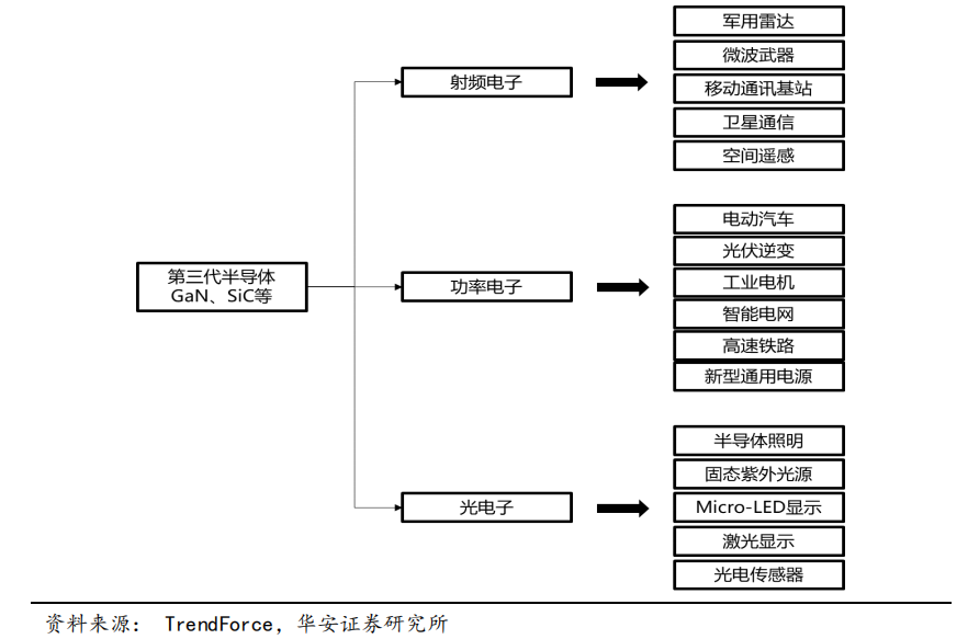 千億市場(chǎng)，第三代半導(dǎo)體技術(shù)從何突破?