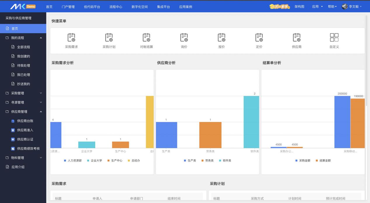 MK供應商