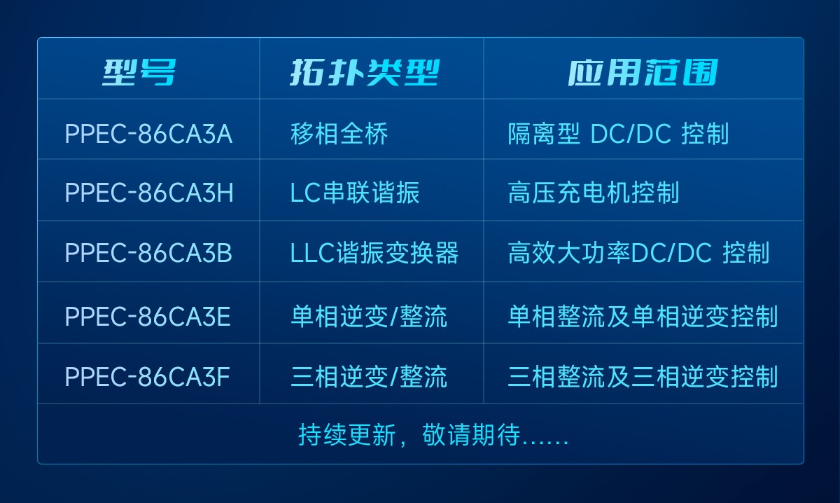 限時申請樣片，森木磊石PPEC-86CA3F電源控制核心亮相市場
